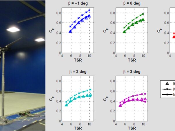 Supporting technologies for wind turbine and wind farm simulation and control